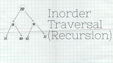 Inorder Traversal | Recursive Code