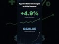 Applied Materials Surges on Chip Demand #Shorts