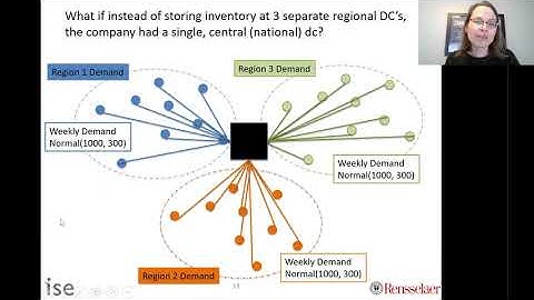Centralized Vs Decentralized Safety Stock