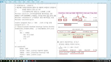 AVR MCU ATmega128 강의 Timer Counter0 강좌3_Normal Mode 2
