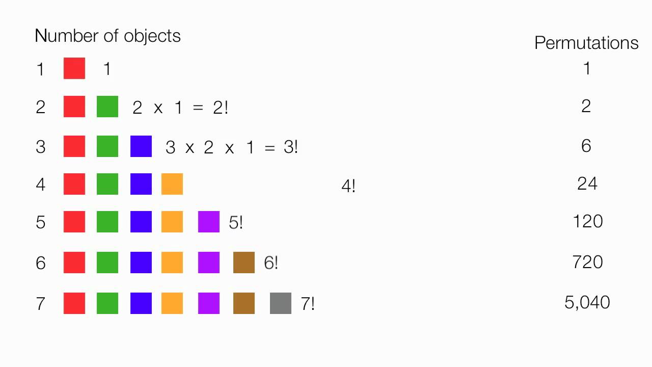 introduction-to-permutations-and-combinations-youtube