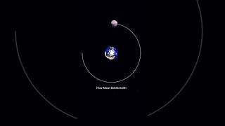 A Beautiful Cosmic Dance 🌞🌎🌙✨ || Watch how Earth + Moon move together around the Sun through space.🌌