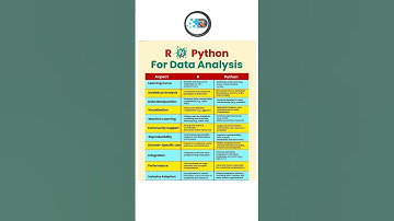 R VS PYTHON PROGRAMMING LANGUAGE | R vs Python difference