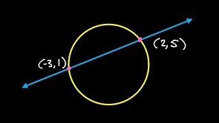Day 13   Test A   #9 to #11   Intersection of a Circle and a Line, Conic System of Equations