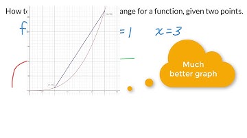 MAT1193 Average Rate of Change