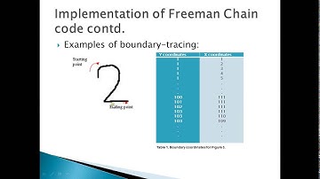 Project EEL6825-On-line Handwriting Recognition using Chain Codes