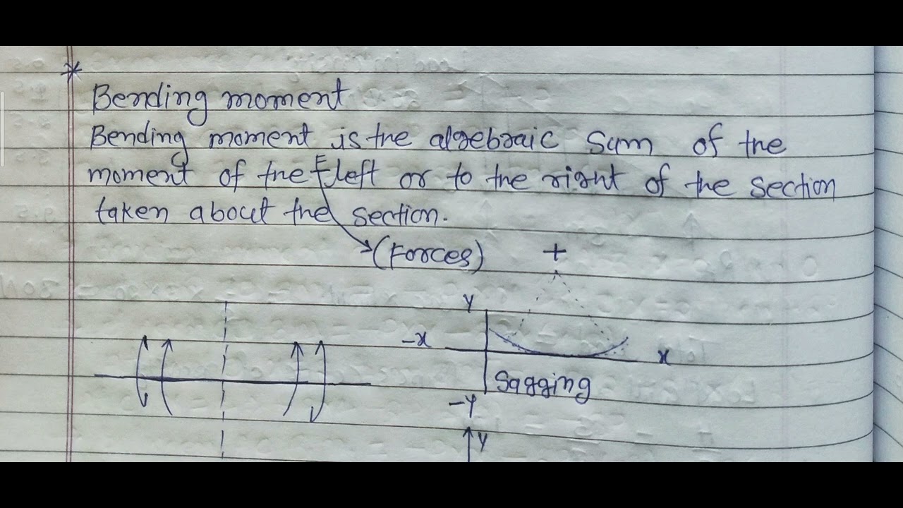 Bending moment and shear force by Digital class ME47