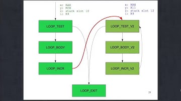 DConf 2013 Day 2 Talk 6: Higgs, a JIT compiler written in D by Maxime Chevalier-Boisvert