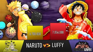 NARUTO VS LUFFY POWER LEVELS UPDATE  AnimeScale