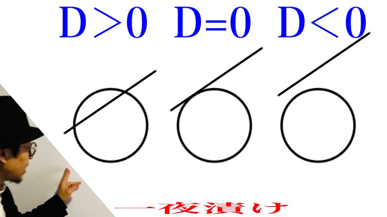 円と直線の位置関係［判別式］【一夜漬け高校数学456】異なる２点で交わるD＞0，接するD=0，共有点をもたないD＜0　［図形と方程式（数学Ⅱ）］