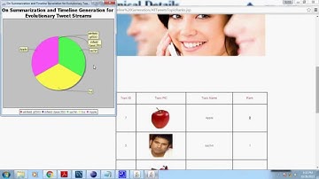 On Summarization and Timeline Generation for Evolutionary Tweet Streams