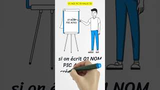 C’est quoi la clause PIC en COBOL ? Apprendre le Cobol. Cobol facile