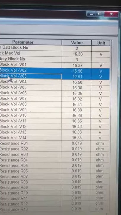 2008 Toyota Prius Bad Battery Block Voltage with Codes P0A7F P0AFA