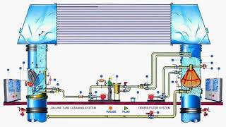 Hệ thống bóng làm sạch thiết bị ngưng tụ (Ball cleaning device system for condensor) v1