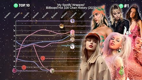 My Spotify Wrapped - Billboard Hot 100 Chart History (2021)