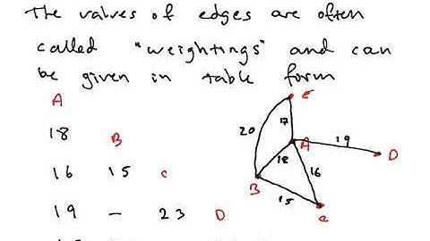 Networks Using tables to draw network diagrams