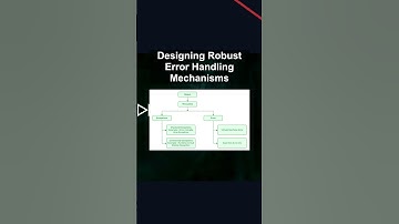 Designing Robust Error Handling Mechanisms #ai #artificialintelligence #machinelearning #aiagent
