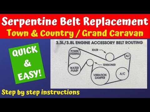 How To Serpentine
