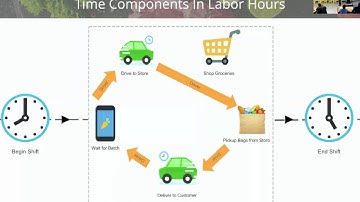 Deep Learning & Supply Optimization at Instacart