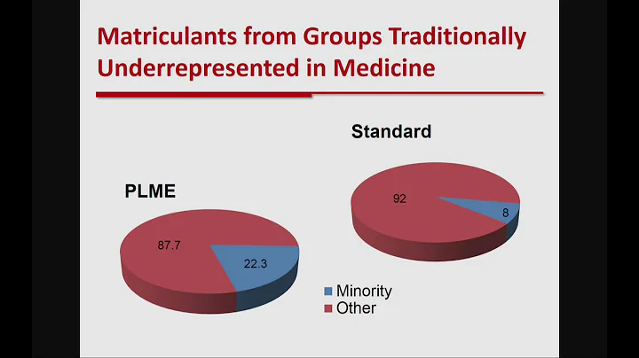 Liberal Medical Education: The Continuum at Brown ...