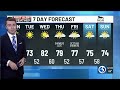 Cool, dry, and bright for the next few days