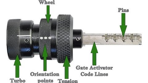 Turbo Decoder HU92 lock pick
