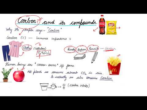 Carbon and its Compounds