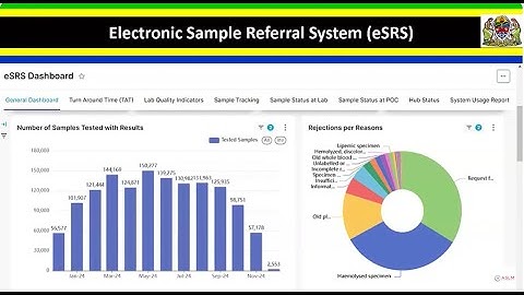 January 2025 LabCoP M&E SubCoP ECHO Session: Improved programming Tanzania Experience