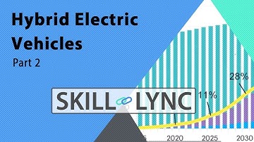 Get trained in Hybrid Electric Vehicles (Part 2) | Skill-Lync