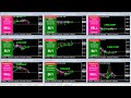 Live Forex Trading | Buy Sell Indicator Signals MT4