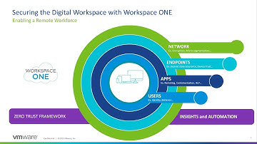 Workspace ONE - COVID Response – Enabling a Mobile Workforce with Mobius and VMware
