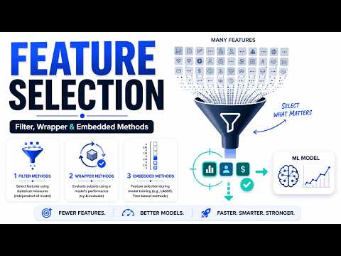 Feature Selection: Filter, Wrapper & Embedded Methods for Better ML Models