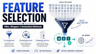 Celebrity Feature Selection: Filter, Wrapper & Embedded Methods for Better ML Models Profile