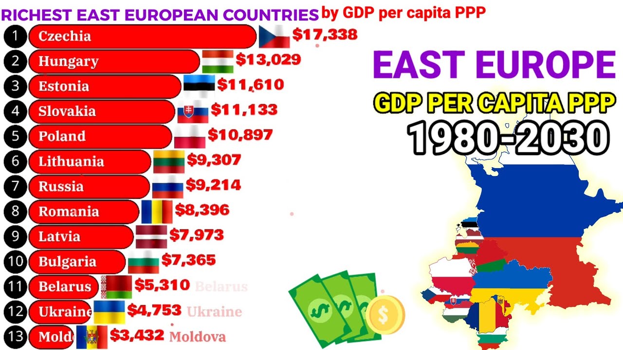 Top richest East Europe countries by GDP per capita PPP 1980-2030 - YouTube