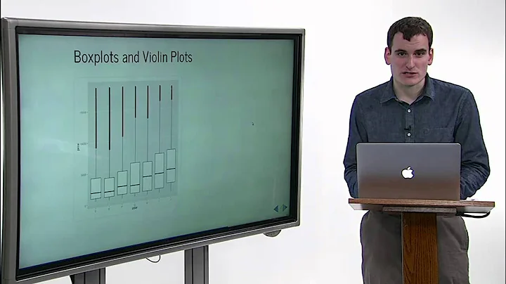 2.5 Boxplots and Violin Plots (Visualizing Data Using ggplot2)