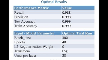 e89 Deep Learning - Fraud Prevention Summary