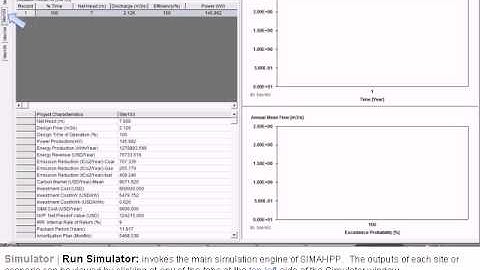 SIMAHPP: software for hydropower project feasibility studies