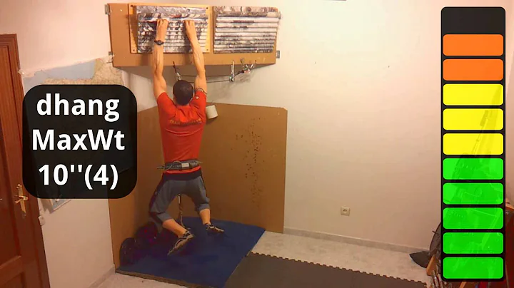 Dead Hang Training (1 of 6): The Effort Level (EL)...