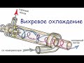 Теория и расчет криогенных систем.Лекция 3.Внутреннее охлаждение перераспределением энергии в потоке