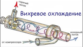 видео: Теория и расчет криогенных систем.Лекция 3.Внутреннее охлаждение перераспределением энергии в потоке картинка: Теория и расчет криогенных систем.Лекция 3.Внутреннее охлаждение перераспределением энергии в потоке