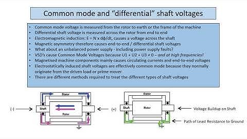 SAIEE Rotating Machines Section | Shaft Voltage and Currents by Rob Melaia