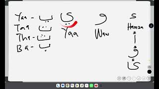 Arabic Alphabets  ء  ي