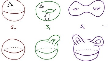 Intro to Surfaces - 27