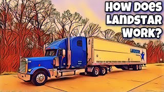 How Many Loads Are On The Landstar Load Board?