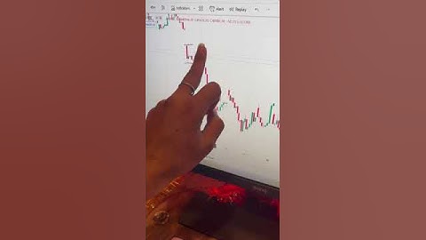 Backtest Ap Kar Lo ! #shorts #viral #youtubeshorts #intraday #strategy#banknifty #optiontrading