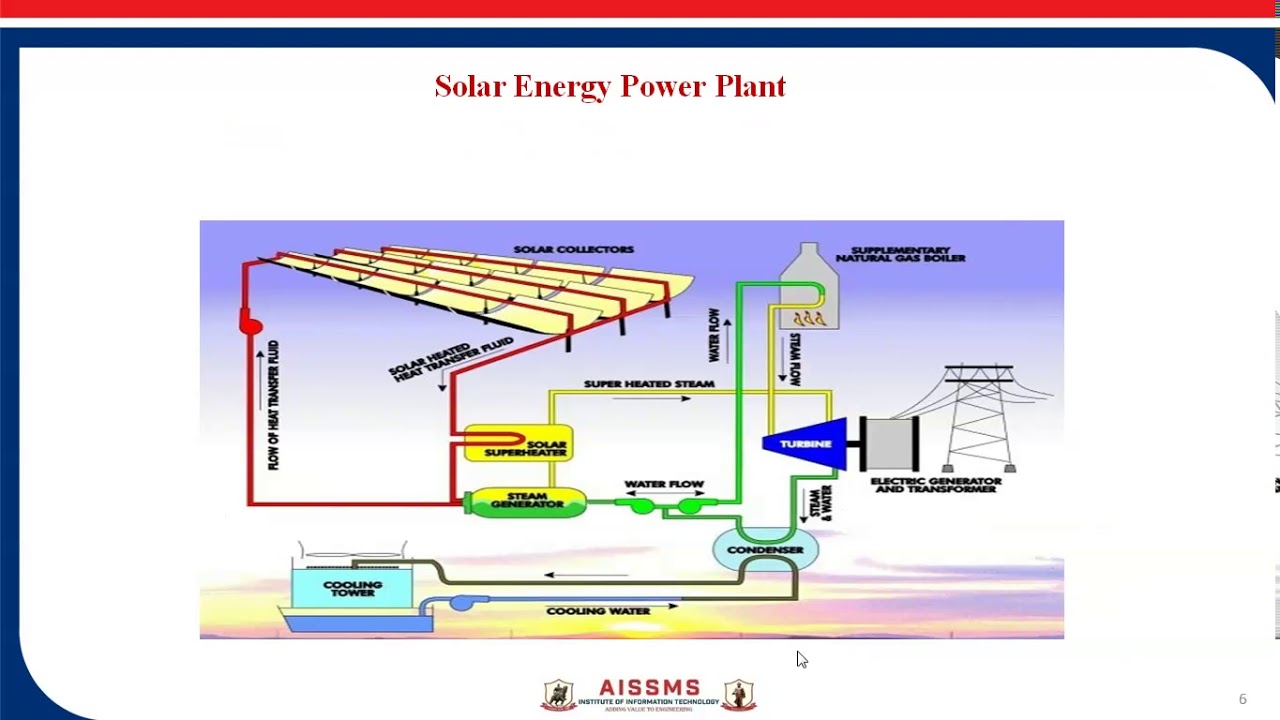 solar power plant - YouTube