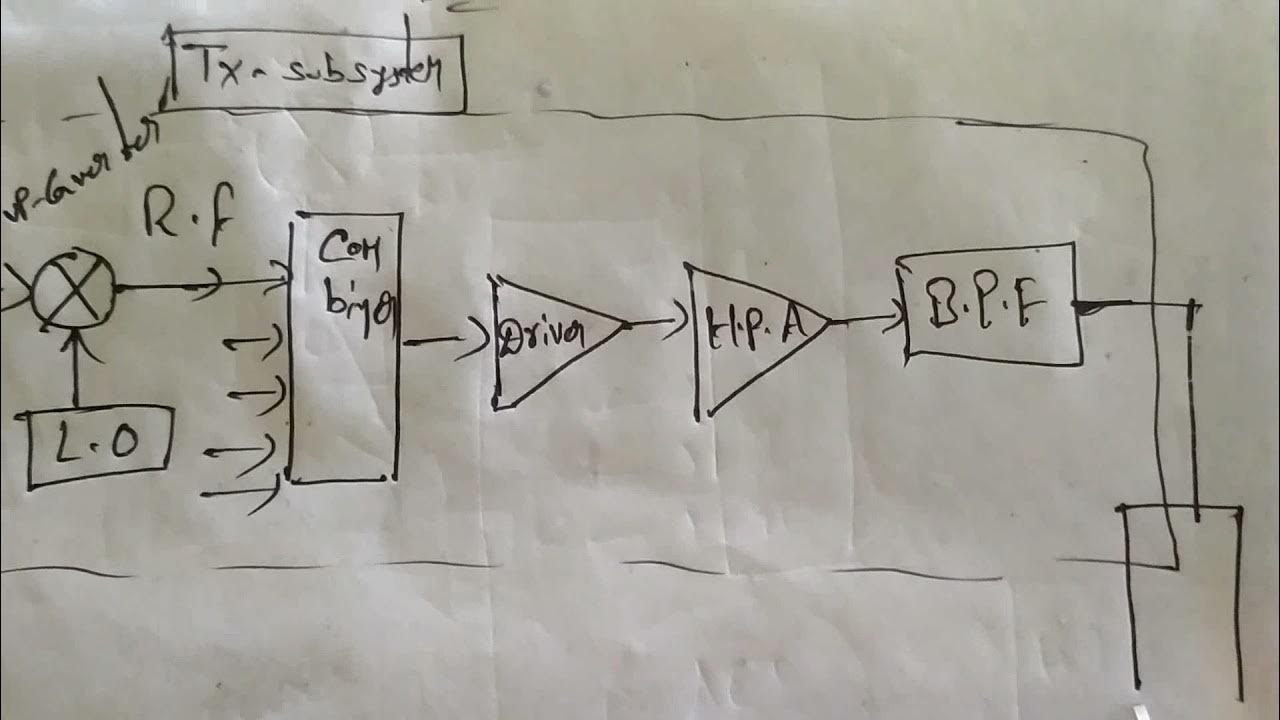 Lecture 5.2.2 Ground station block diagram ,GCE Tx and Rx YouTube