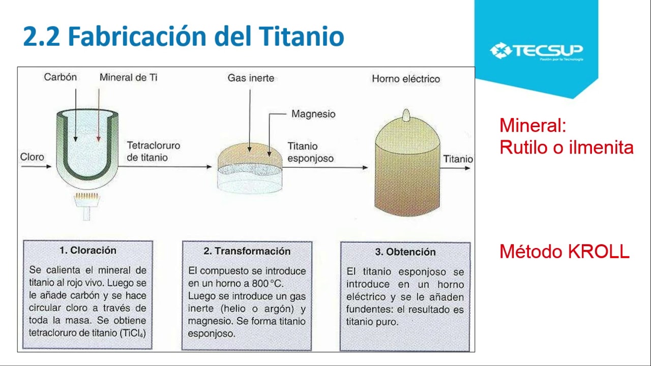 Introducción Aleaciones de Titanio YouTube