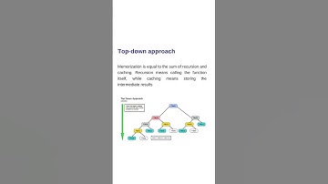 WHAT IS DYNAMIC PROGRAMMING?