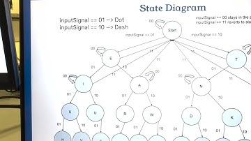 MorseCodeMachiney | EC311 F24 FINAL PROJECT